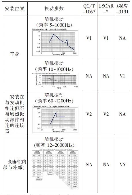solidworks显卡识别不了